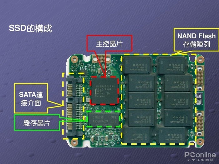 全球芯片市场动态：中国持续需求，美国挑战与机遇并存